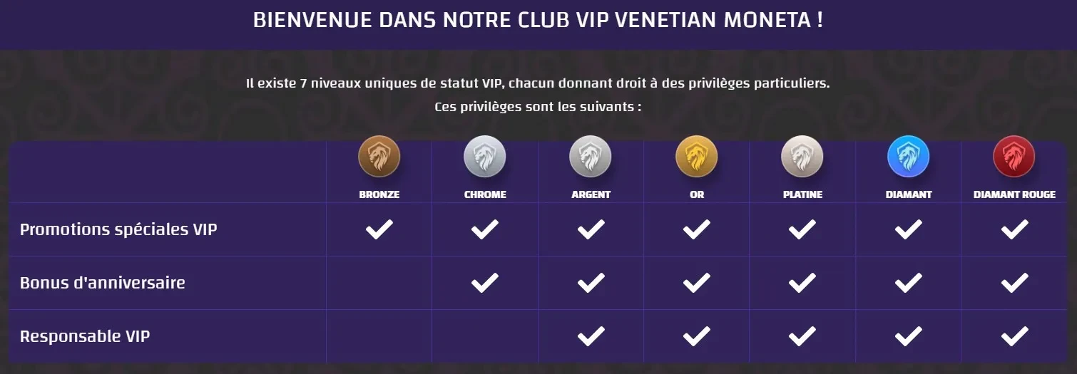 Programme de fidélité
